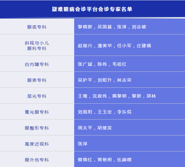 凡遇 眼病，可找开宝体育官网“ 眼病会诊平台”1.png