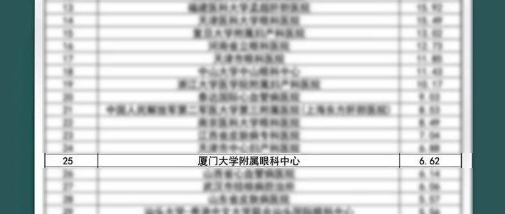 新春捷报！全国GCP机构药物临床试验量值排行榜盛大出炉，开宝体育官网集团本部厦门眼科中心跻身眼科十*榜1.png