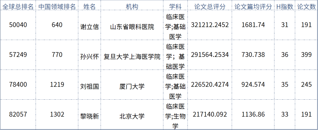 实力担当!开宝体育官网多位专家入选“全球拔萃前*万科学家”榜单1.png 实力担当!开宝体育官网多位专家入选“全球拔萃前*万科学家”榜单1.png