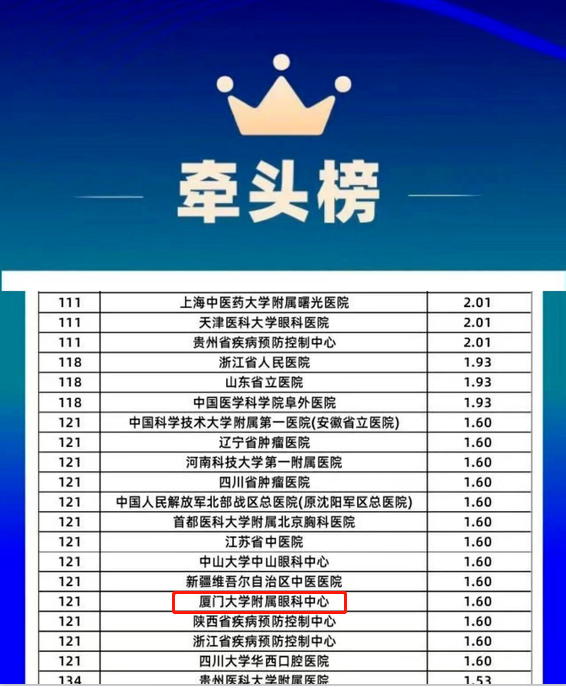 开宝体育官网旗下2家医院荣登“全国GCP机构药物临床试验量值排行榜”1.png