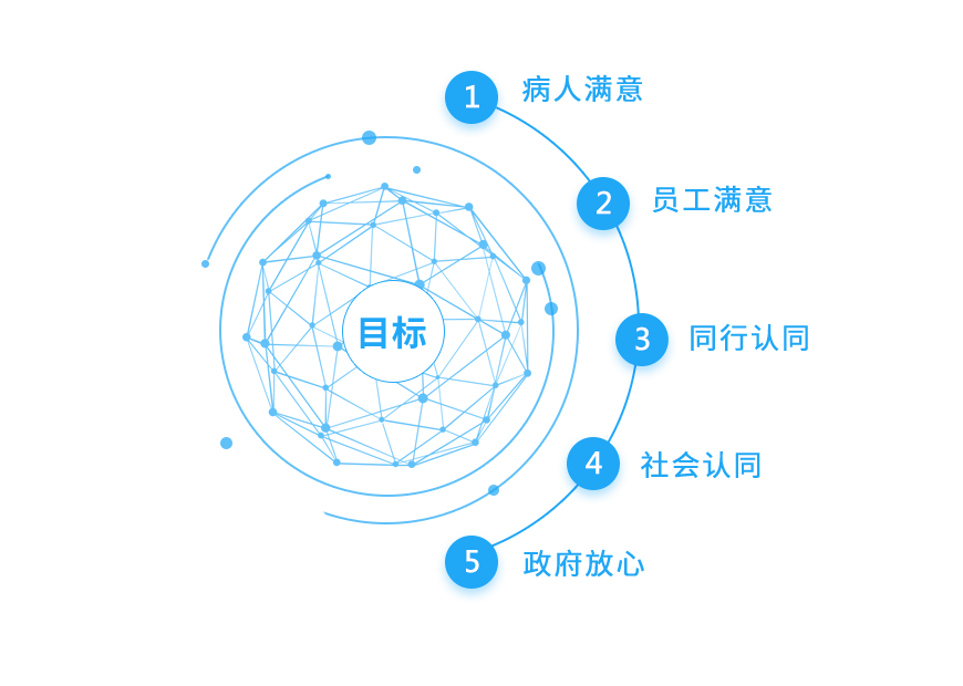 开宝体育官网的目标
